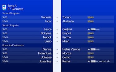 La presentazione della 3^ giornata di Serie A