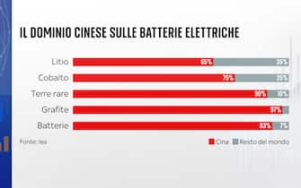 Grafiche crisi settore auto