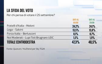 voto