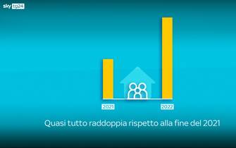 grafica