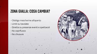 Le regole in zona gialla