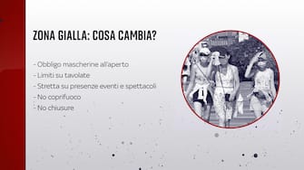 Le regole in zona gialla