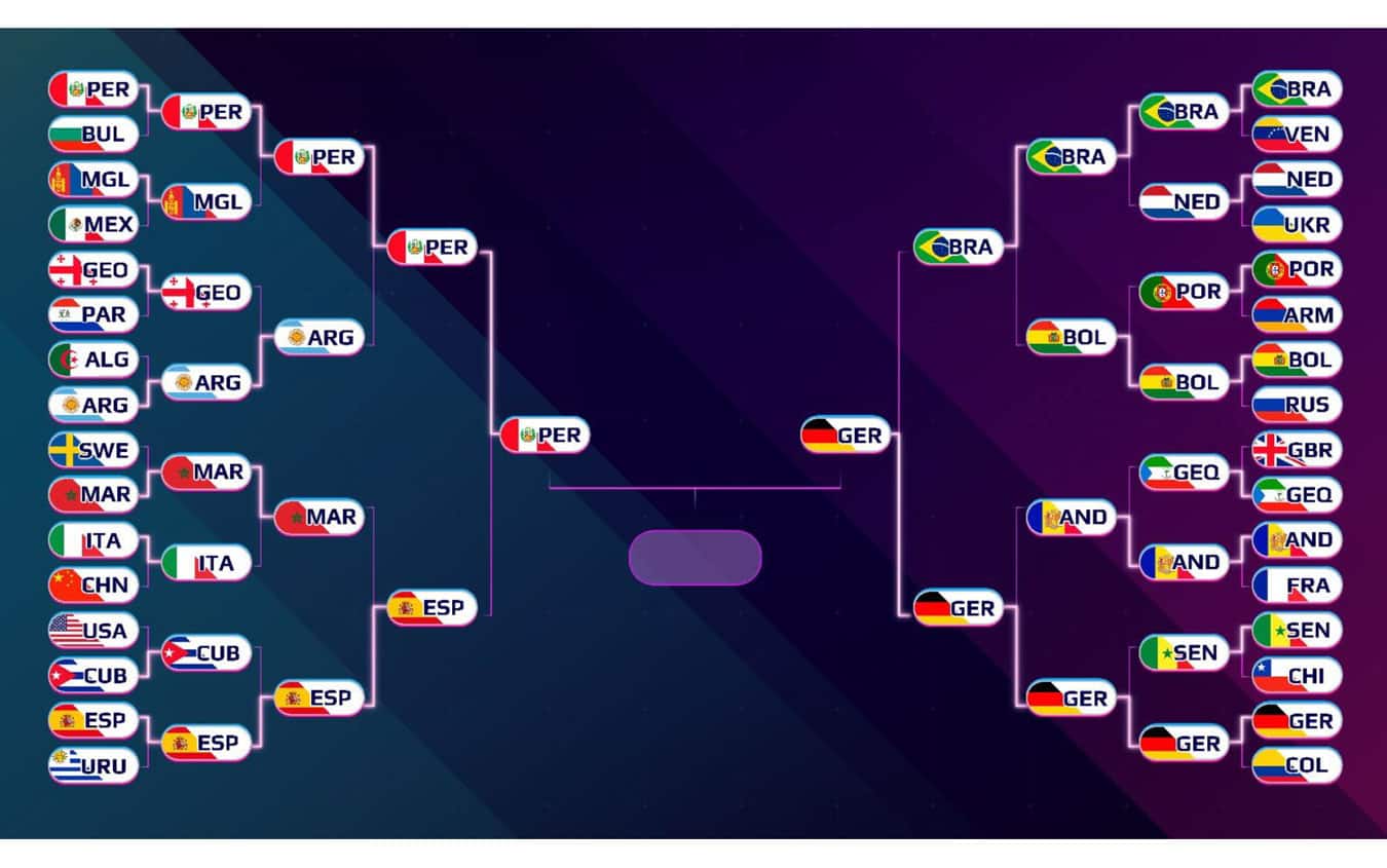 Mondiale di palloncino