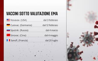 Vaccini sotto valutazione Ema