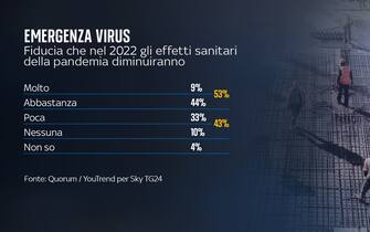 Sondaggio Quorum/YouTrend per Sky TG24