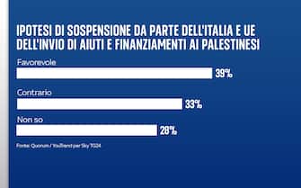 L'ipotesi sospensione degli auti alla Striscia di Gaza