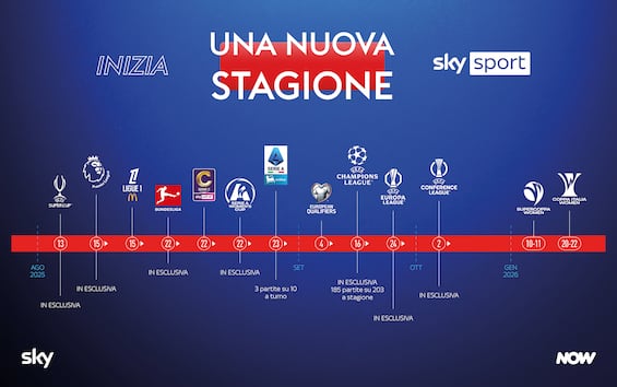 Sky Sport 2025/26: La Stagione che Rivoluzionerà il Calcio con Oltre 2.000 Partite e Nuovi Formati!