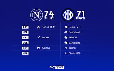 Cosa è successo nell’ultima giornata