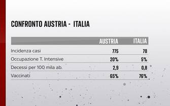 covid austria