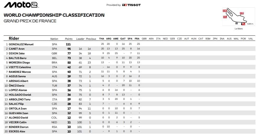 La classifica del Mondiale dopo Le Mans
