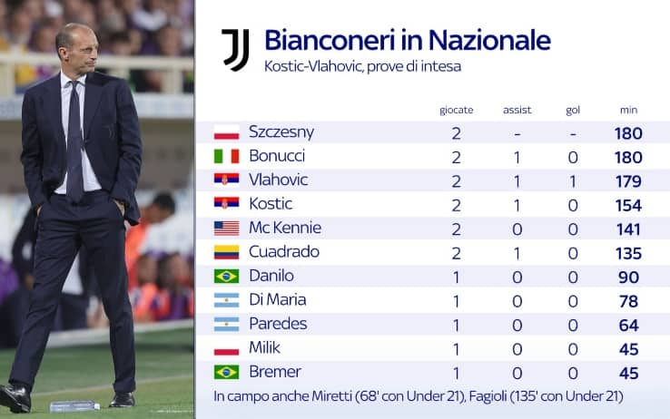 Grafica juventini nazionale