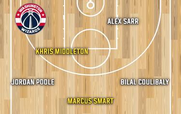 WASHINGTON WIZARDS