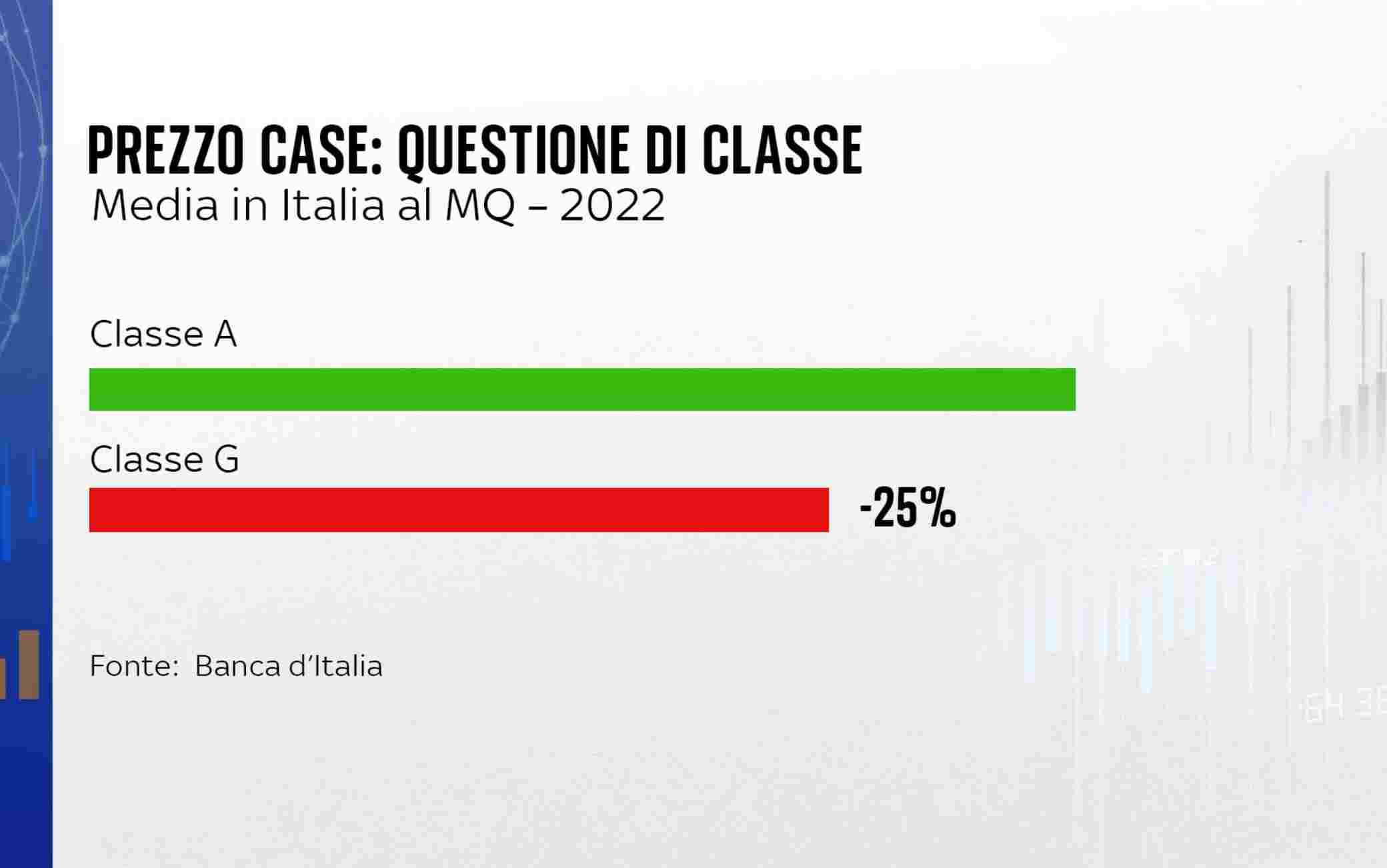 PREZZI