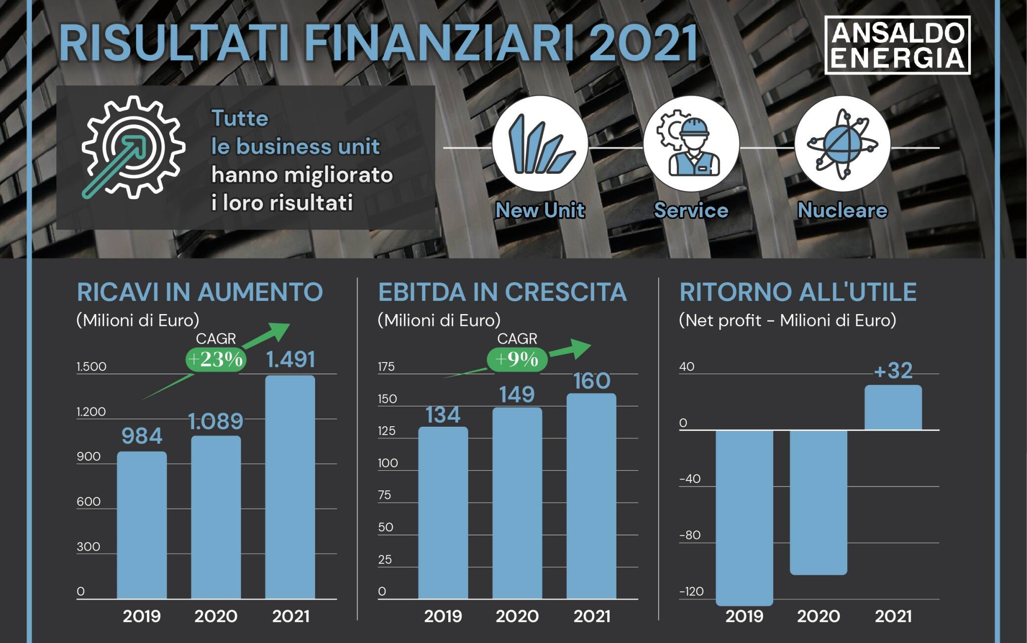 Infografica Ansaldo Energia