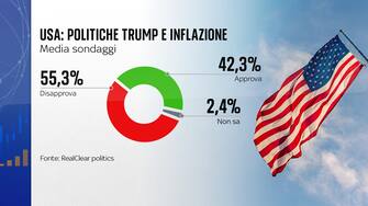 Gli americani condividono la politica del presidente in materia? Gli americani condividono la politica del presidente in materia?