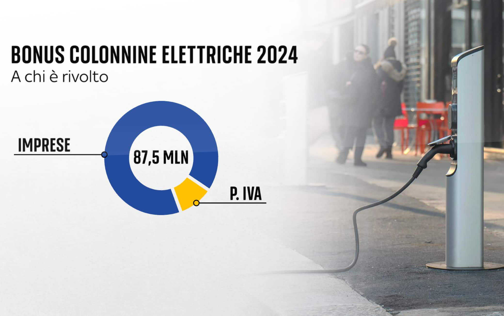 Colonnine elettriche