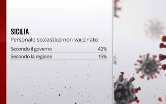 Grafiche coronavirus: la situazione in Sicilia