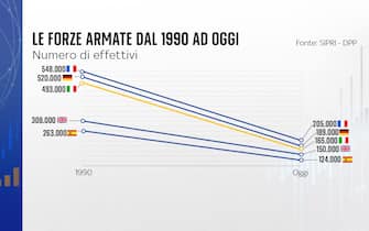 Grafiche Numeri