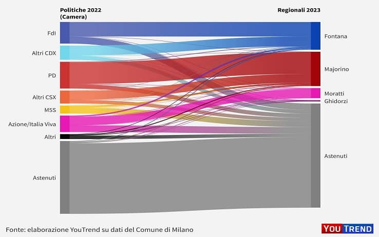 Elezioni regionali