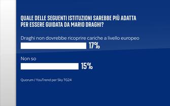 Sondaggio elezioni europee Quorum/YouTrend per Sky TG24