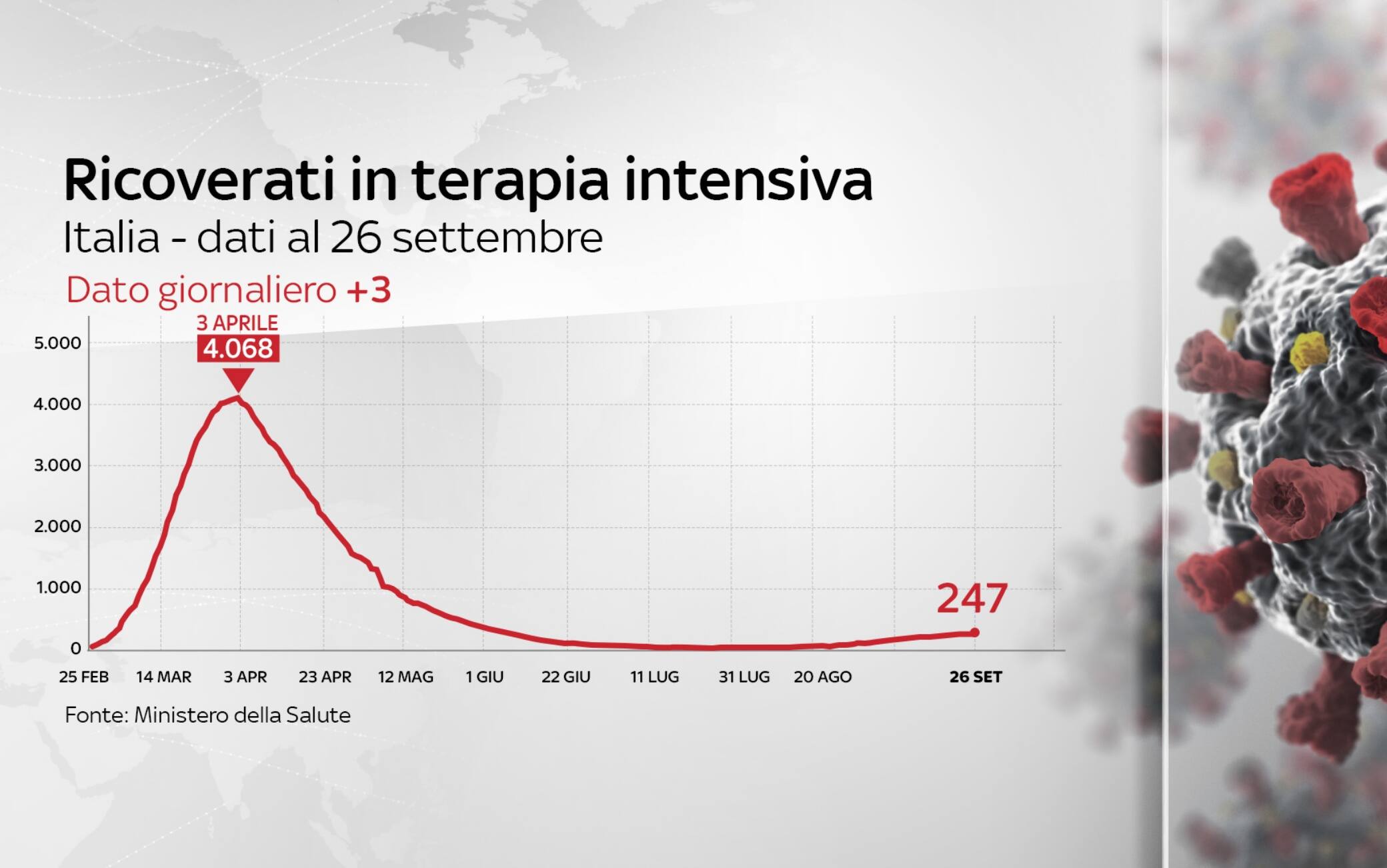 coronavirus grafiche