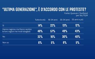 proteste clima