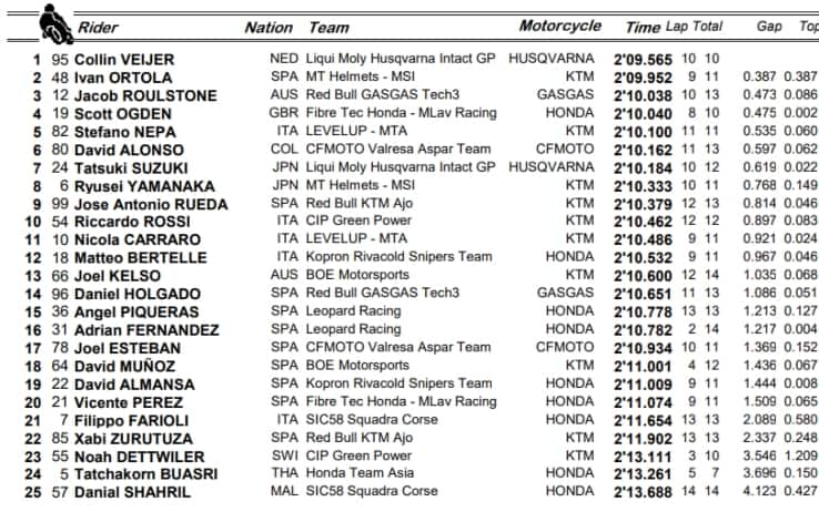 moto3