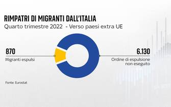 migranti rimpatri