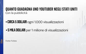 yt