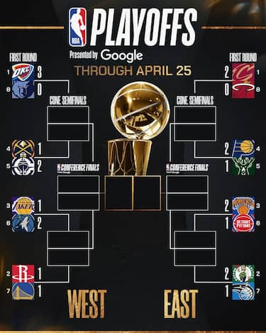 IL TABELLONE AGGIORNATO DEI PLAYOFF