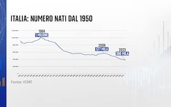 Natalità