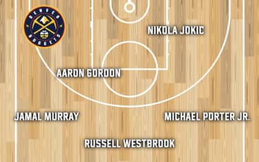 DENVER NUGGETS