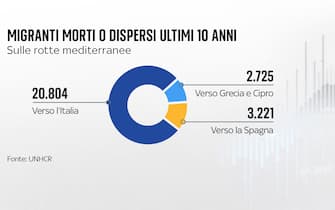 migranti morti mediterraneo