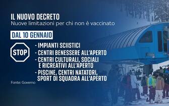 Grafiche nuovo decreto Covid: limitazioni per non vaccinati