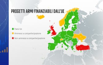 Progetti armi finanziabili dall'Ue