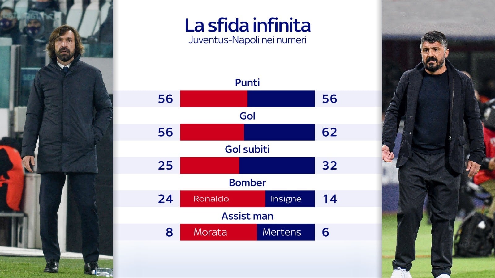 Juve-Napoli