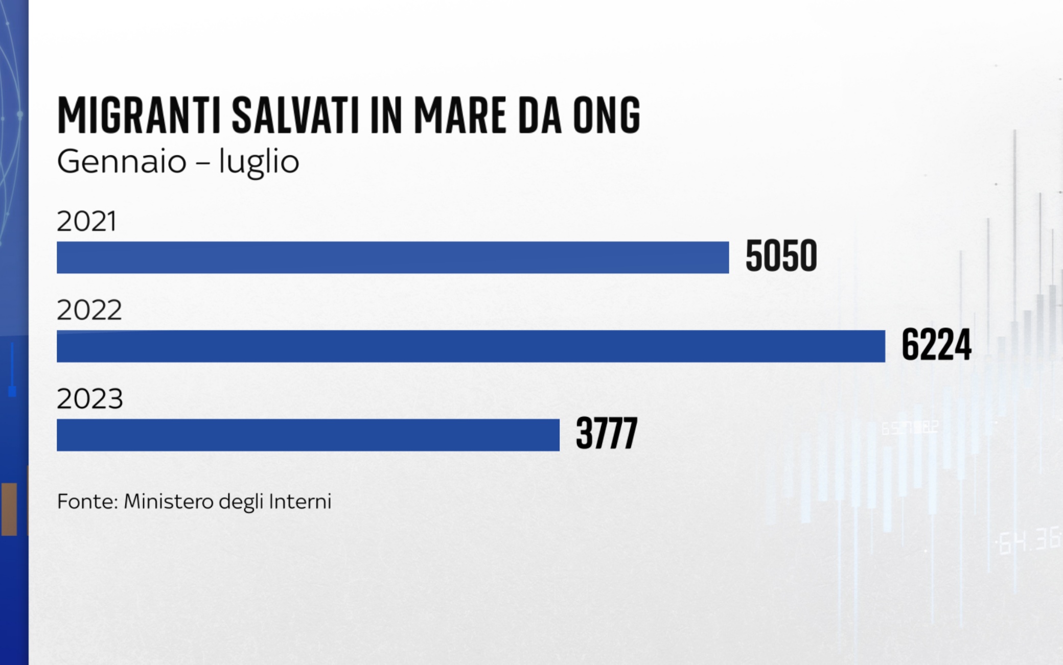 Migranti Sbarchi In Italia Quanti Salvataggi Vengono Effettuati Dalle migranti-sbarchi-in-italia-quanti-salvataggi-vengono-effettuati-dalle