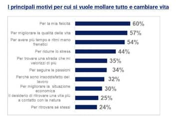 Perché vogliono cambiare?