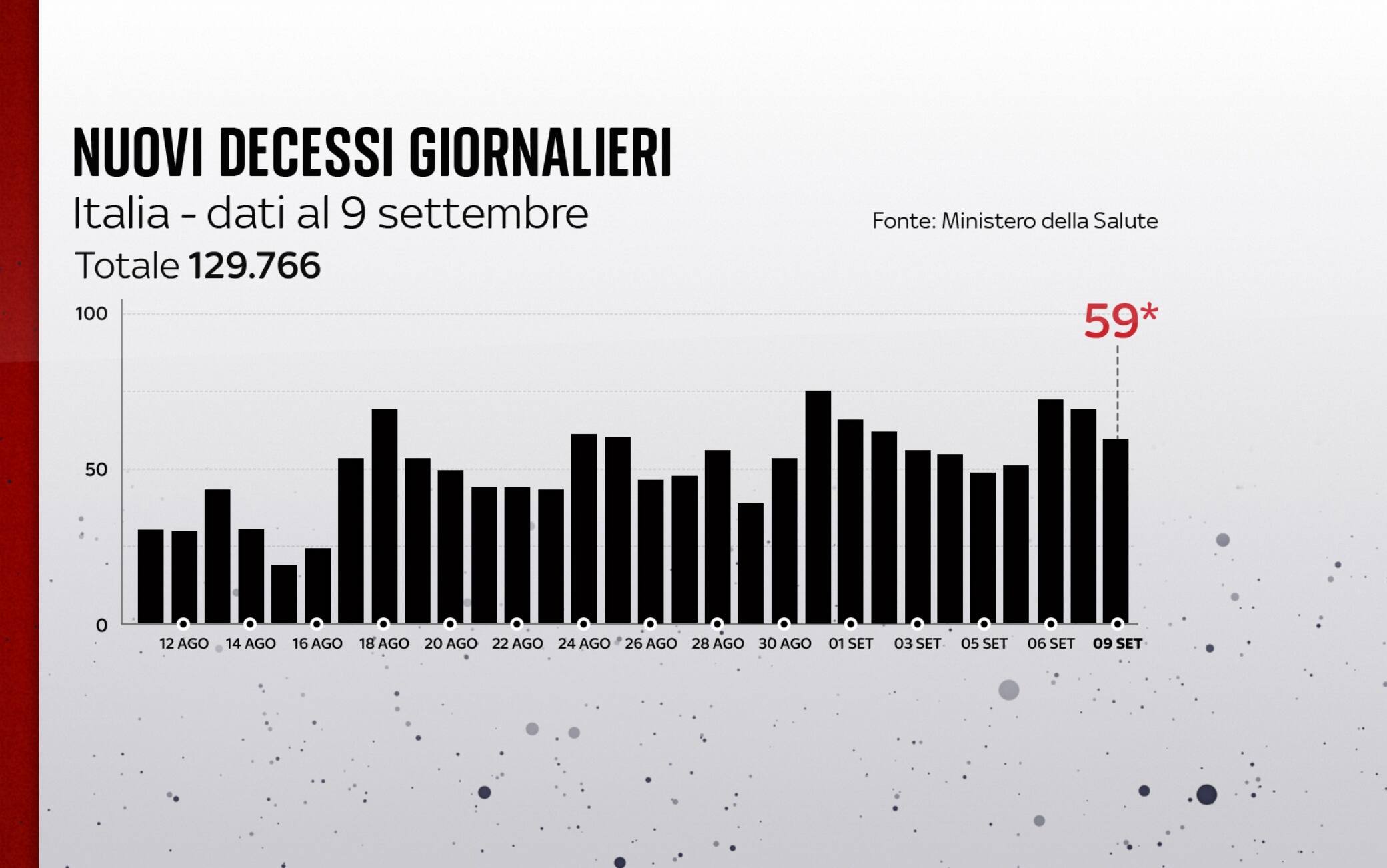 covid grafiche