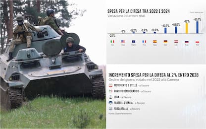 Spese Difesa, quali Paesi le hanno aumentate di più dal 2022?