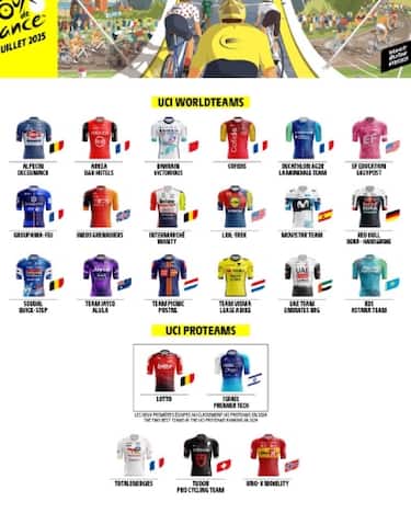 Le squadre iscritte al Tour 2025