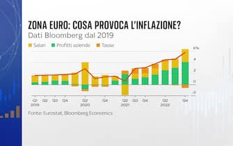 grafico, elaborato da Bloomberg su dati Eurostat