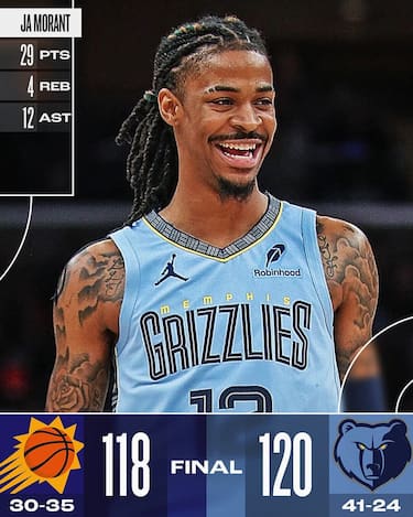 MEMPHIS GRIZZLIES-PHOENIX SUNS 120-118