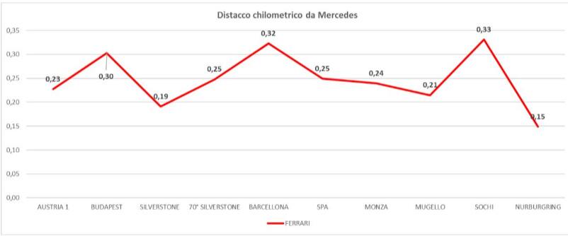 grafico