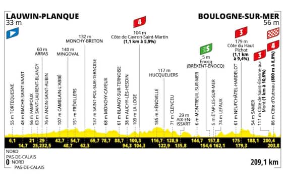 Tour de France, la presentazione della 2^ tappa