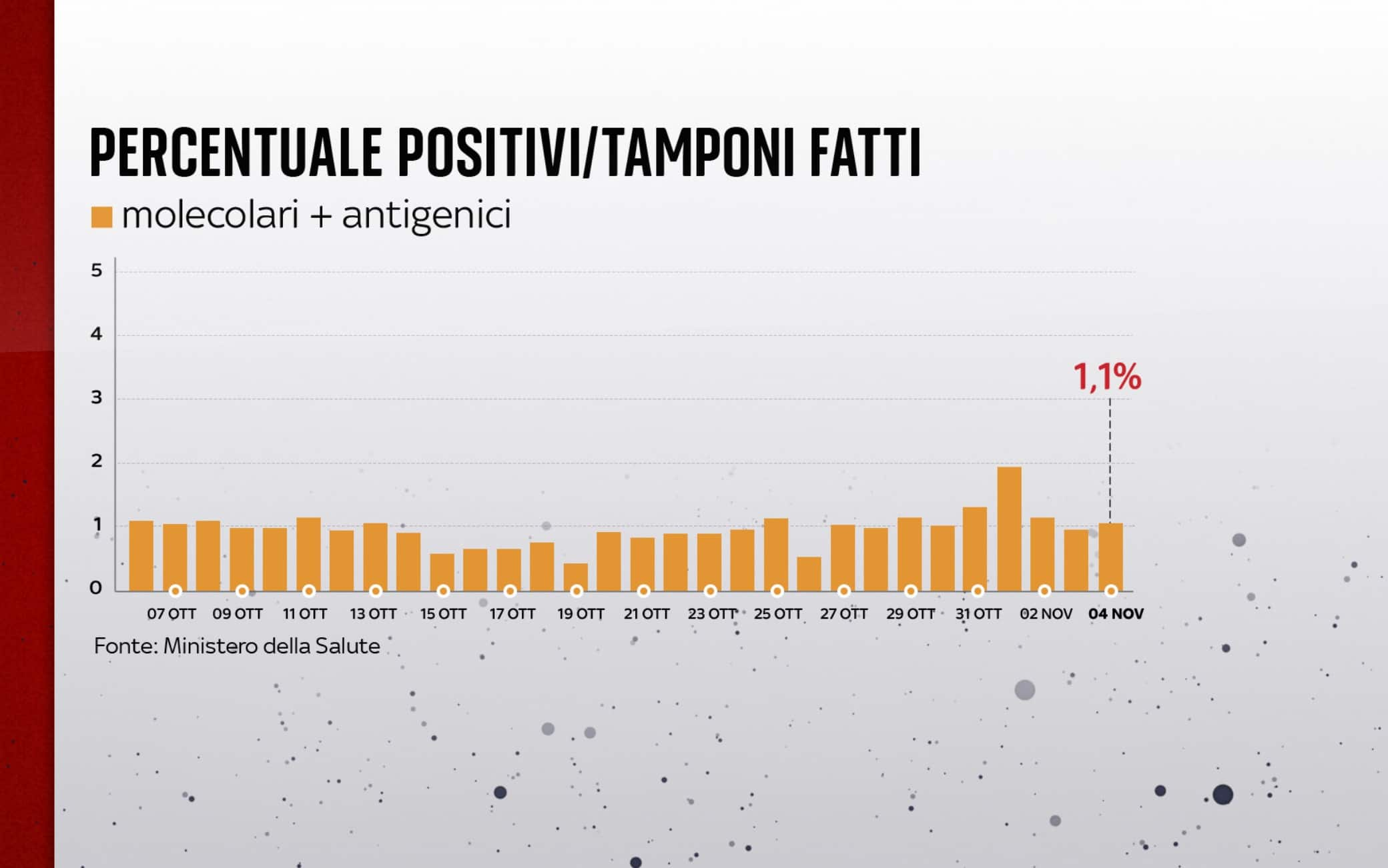 covid grafiche