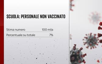 Personale scolastico non vaccinato