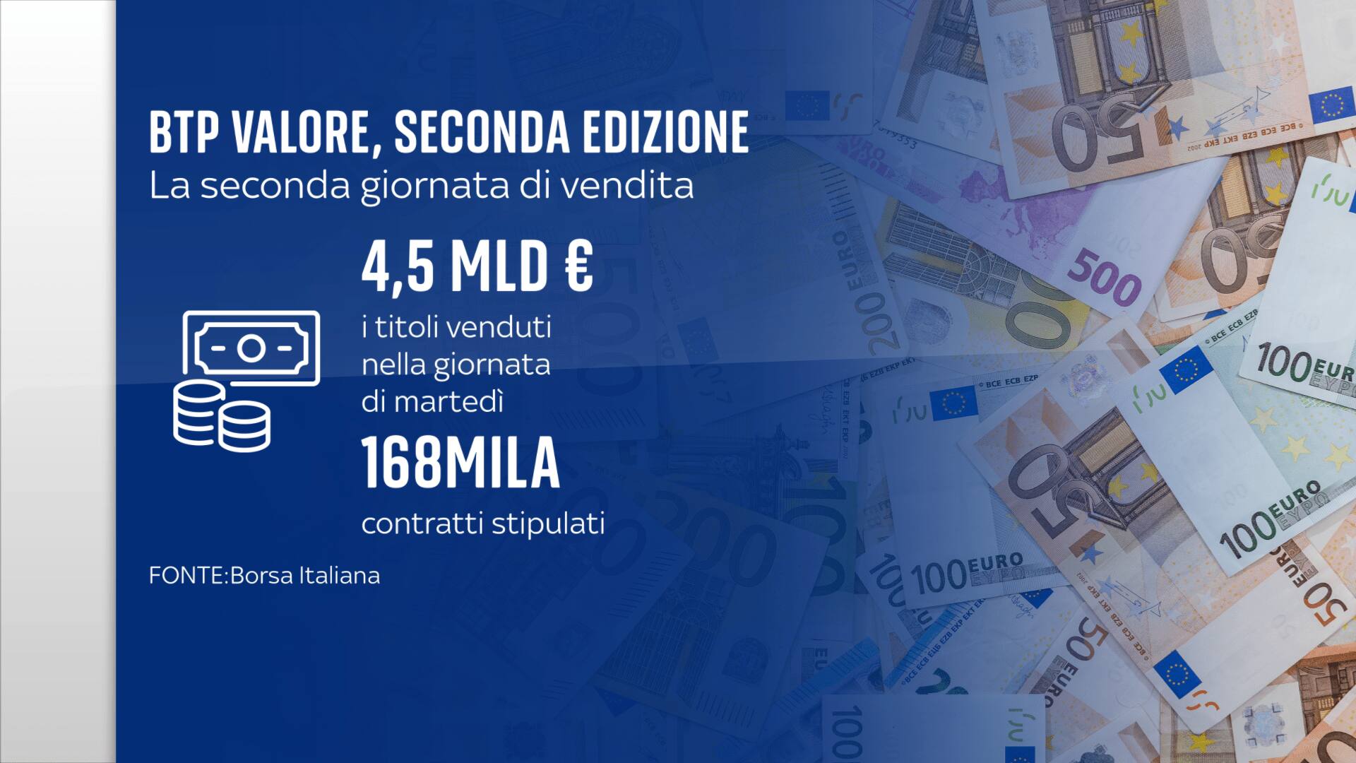 BTP Valore