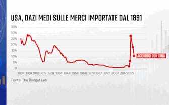 dazi