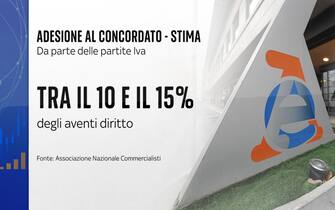 Adesione al concordato Adesione al concordato